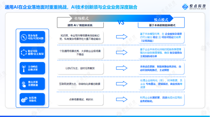 本体+ 大模型：Knora 如何破解企业AI落地中的幻觉与执行断层难题
