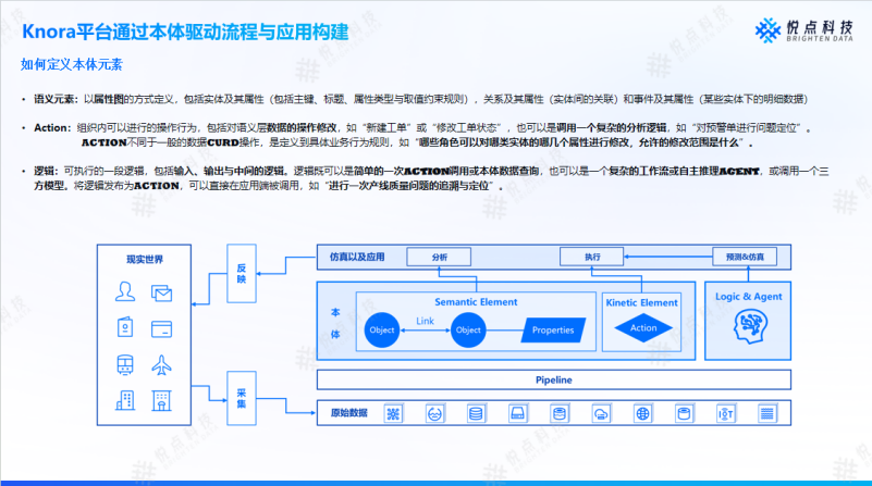 本体+ 大模型：Knora 如何破解企业AI落地中的幻觉与执行断层难题
