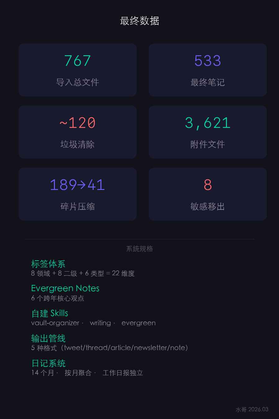 用 AI 搭了一座会生长的知识库