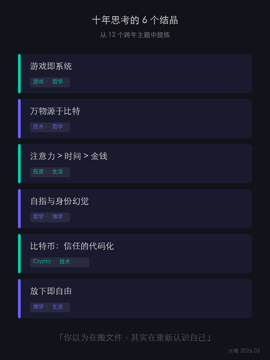 用 AI 搭了一座会生长的知识库