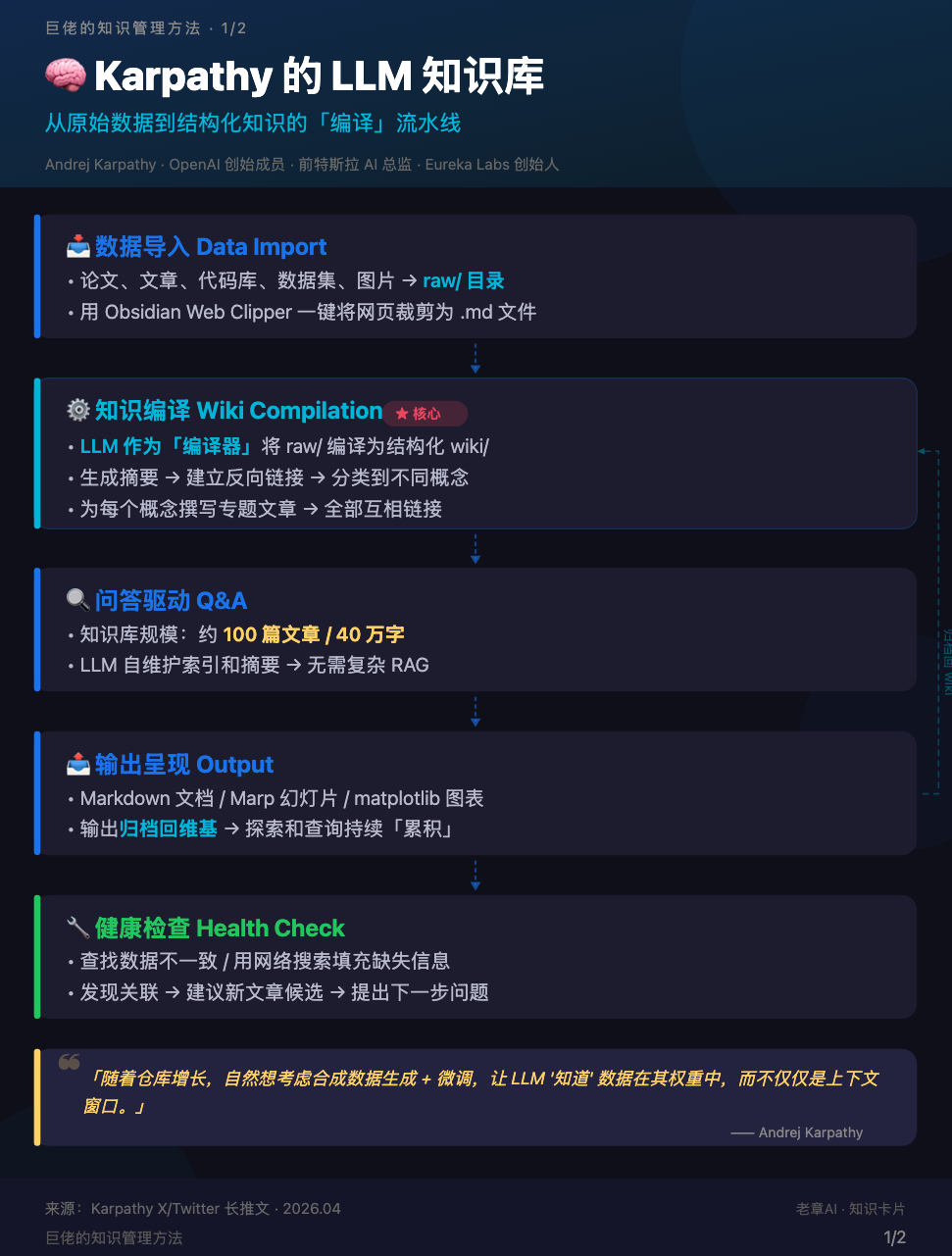基于大模型、SKills 的知识管理