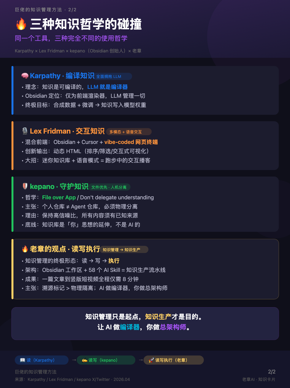 基于大模型、SKills 的知识管理