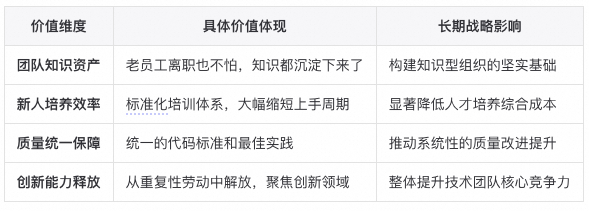 私域知识工程实战：如何让AI一次性写出高质量代码？