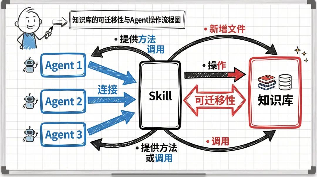 教程｜用腾讯乐享AI知识库+WorkBuddy构建内容生产工作流