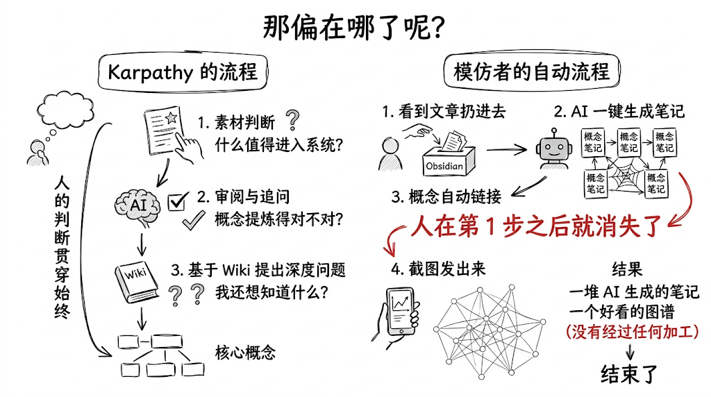 全网都在抄 Karpathy 的知识库，但大多数人只学到了皮毛