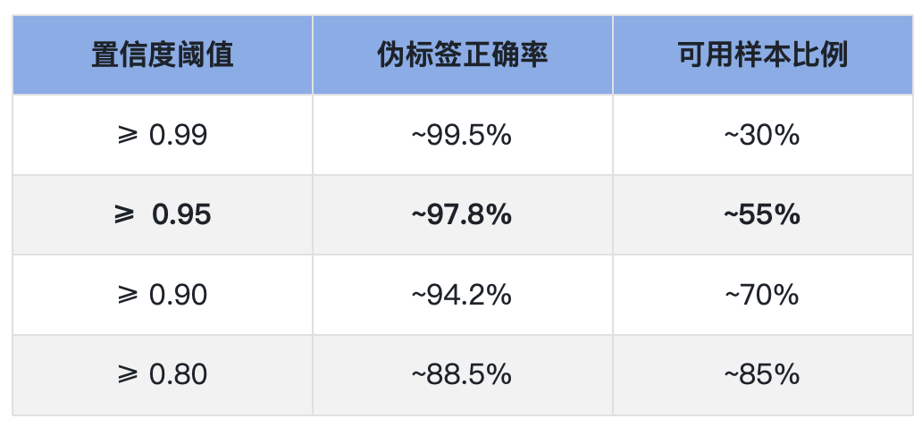 自学习机制下的 API 资产分类实践