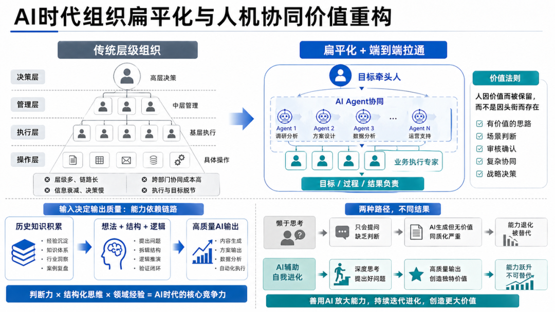 从本体到AI原生，从知识库到Skills技能库