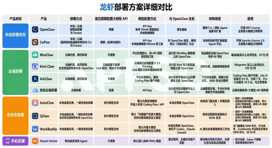 🦞从入门到卸载，全网最细的安全养龙虾指南