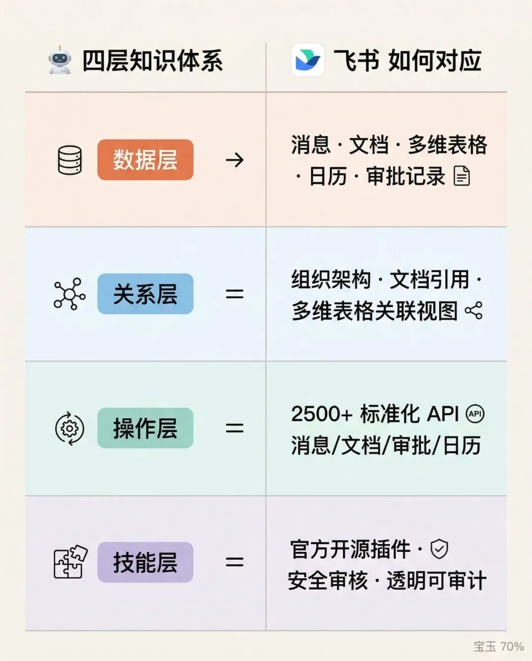 企业养虾🦞（OpenClaw），虾住在哪里比虾本身重要