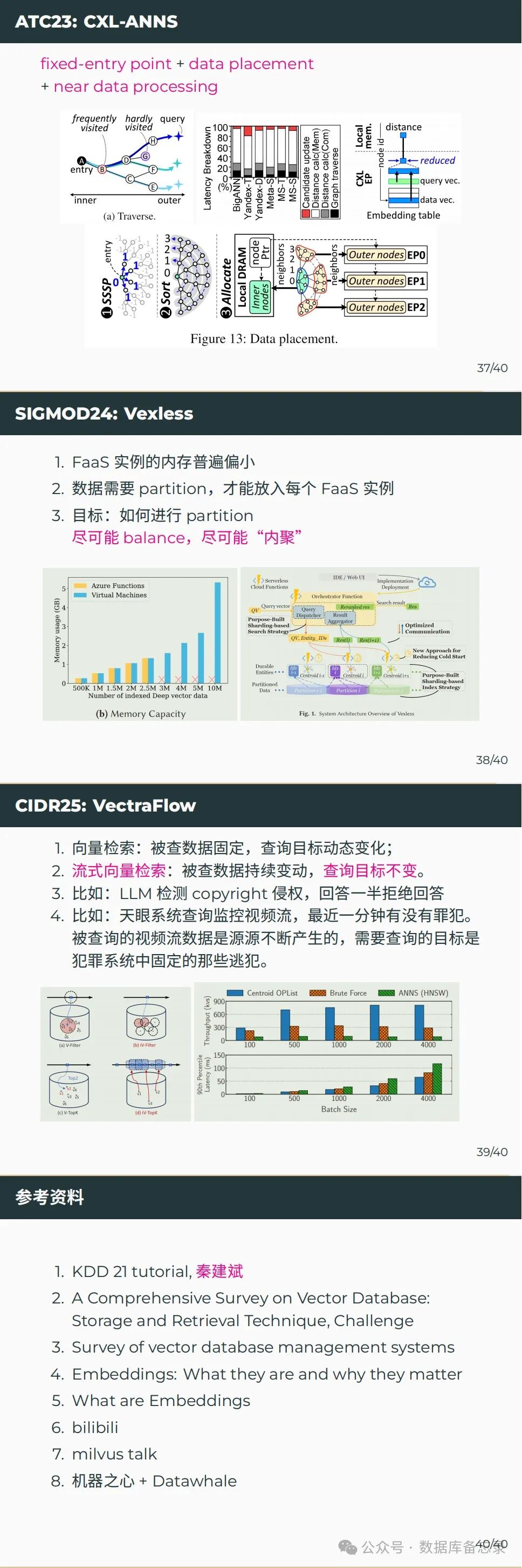 向量数据库概述