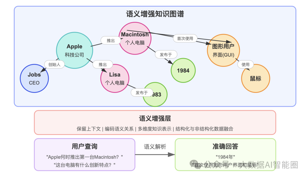 RAG知识库的数据方案：图数据库、向量数据库和知识图谱怎么选？