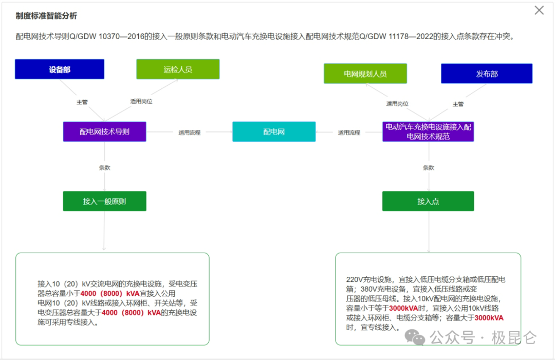 大模型+知识图谱：重塑企业制度标准管理