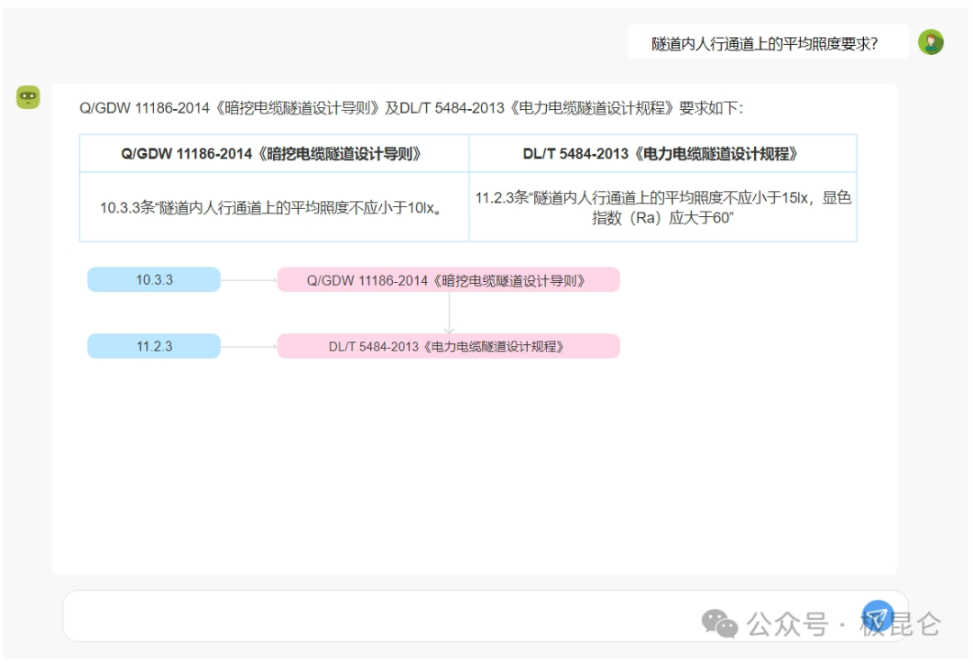 大模型+知识图谱：重塑企业制度标准管理
