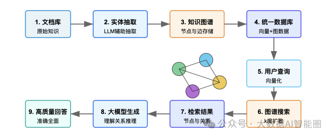 AI问答的核心！知识图谱：突破传统 RAG 的天花板