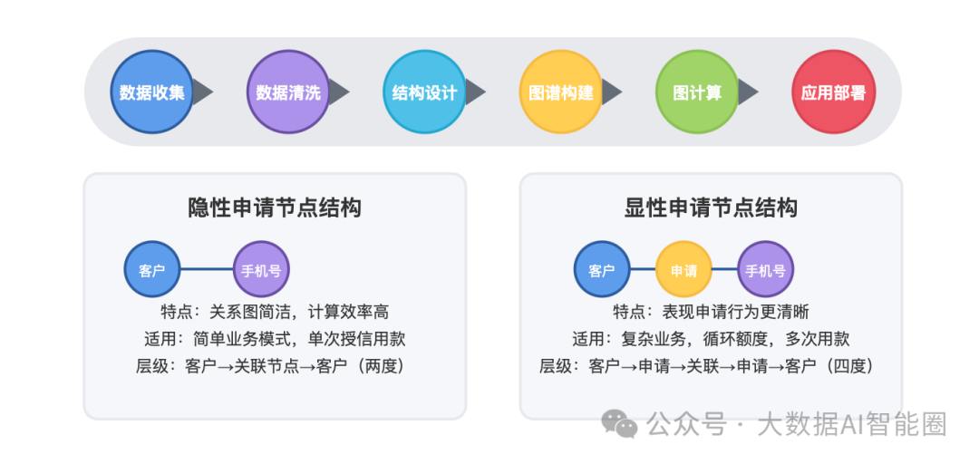 别只看LLM！为什么知识图谱才是通往AGI的关键一步