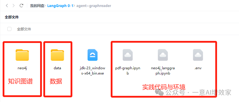 GraphRAG的100%！把Agent接入知识图谱，自主精准找到数据！与LangGraph融合最终形态！day1