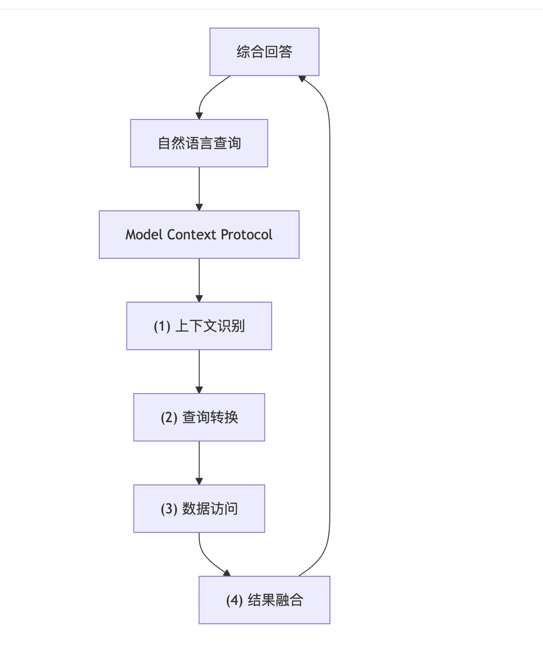 深入解析 GreptimeDB MCP：连接数据库与 LLM 的桥梁
