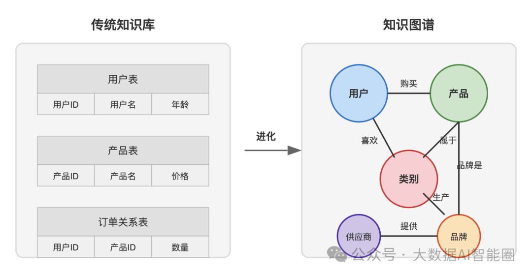 知识图谱与其它知识库的关系