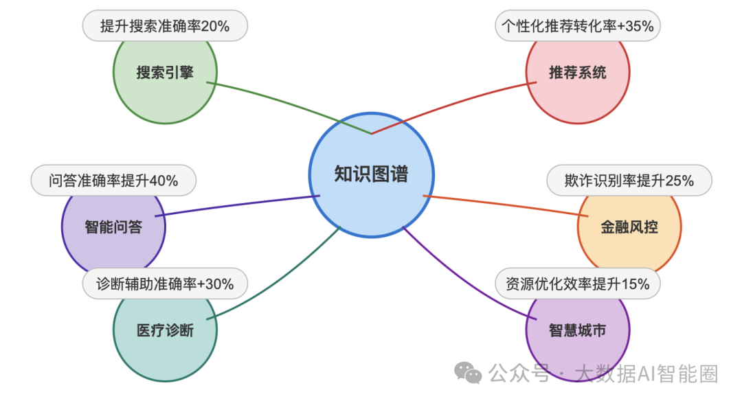 知识图谱与其它知识库的关系