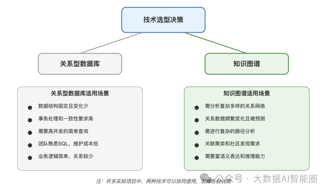 知识图谱与其它知识库的关系