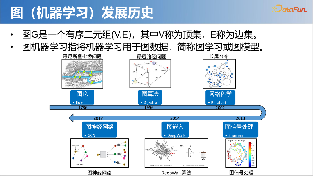 大模型时代的图机器学习