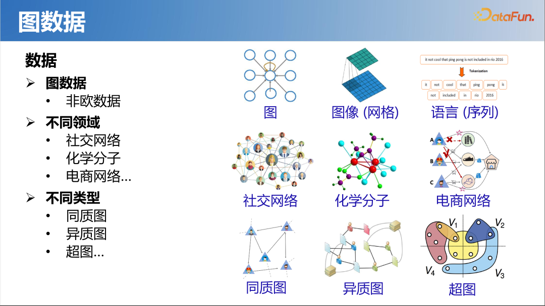 大模型时代的图机器学习