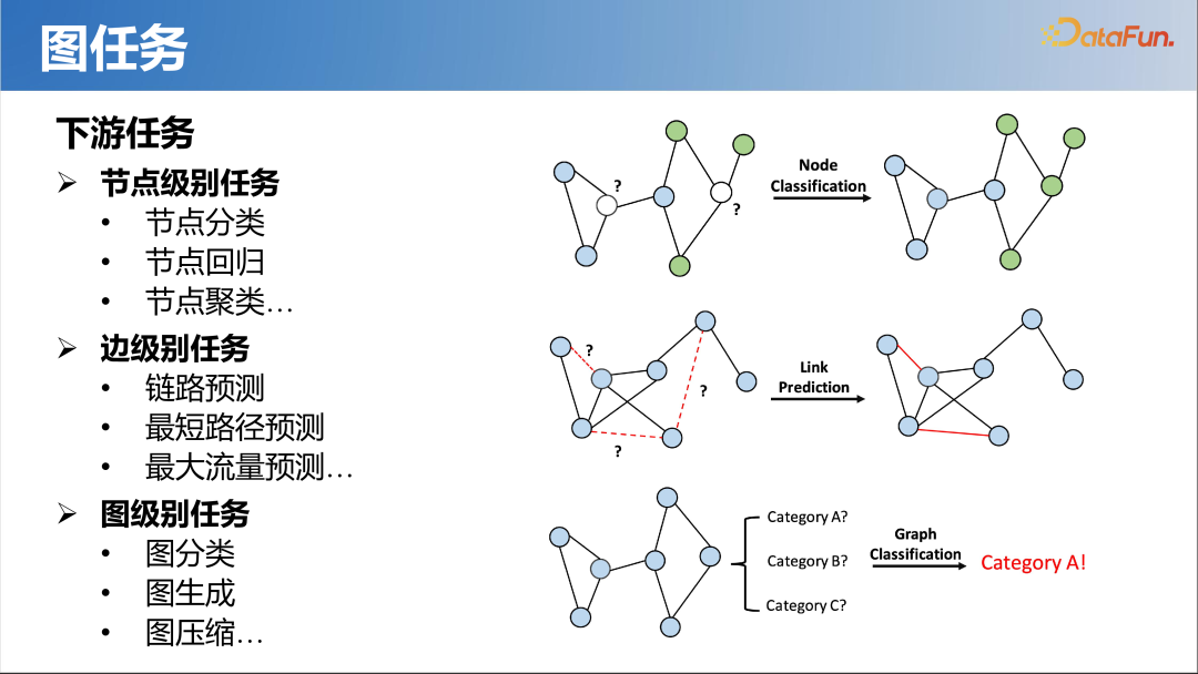 大模型时代的图机器学习