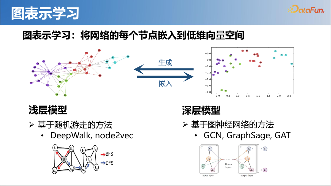 大模型时代的图机器学习