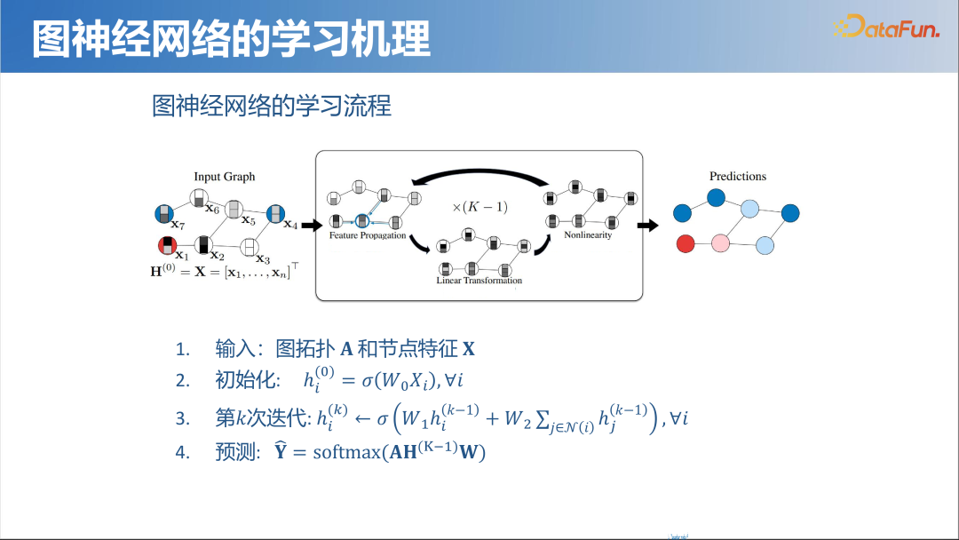 大模型时代的图机器学习