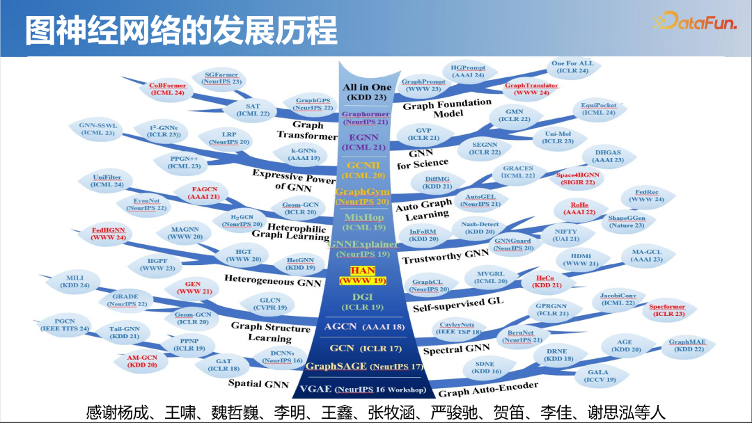 大模型时代的图机器学习