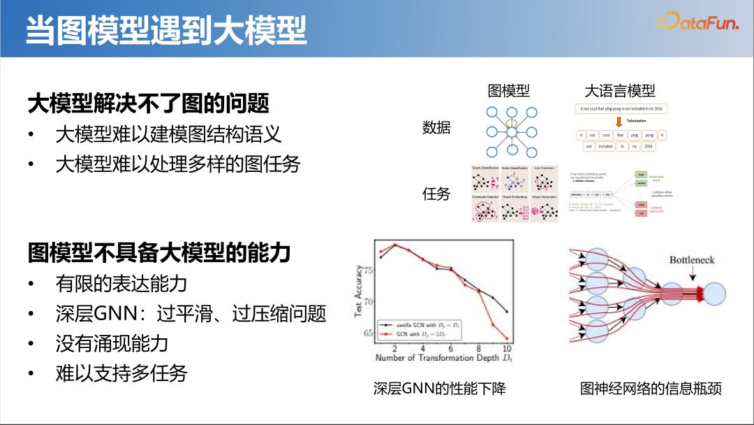 大模型时代的图机器学习