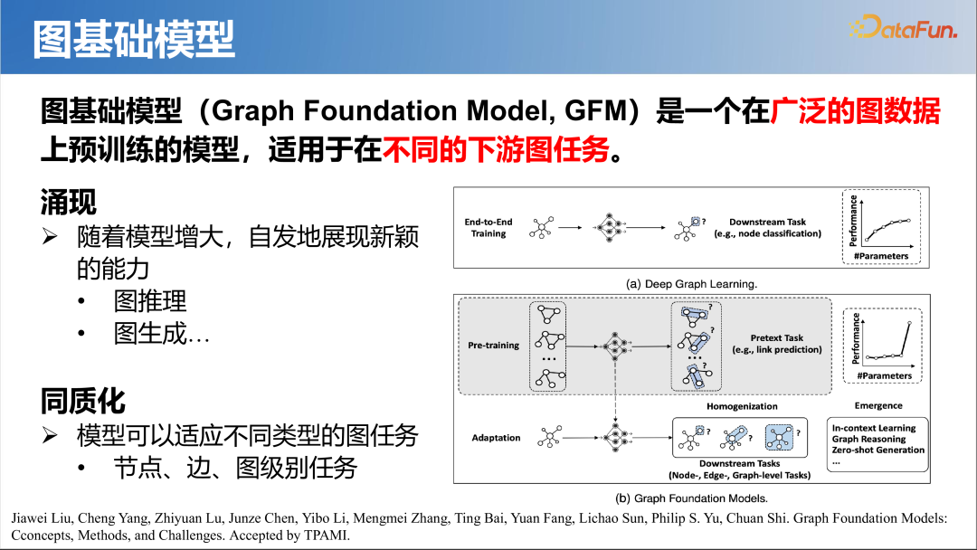 大模型时代的图机器学习
