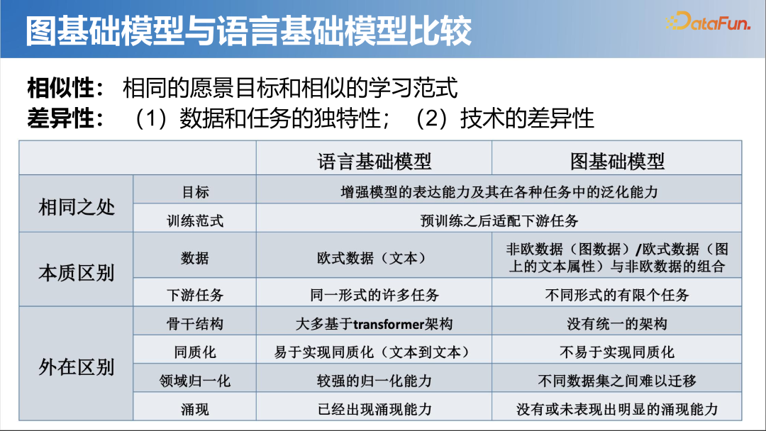 大模型时代的图机器学习
