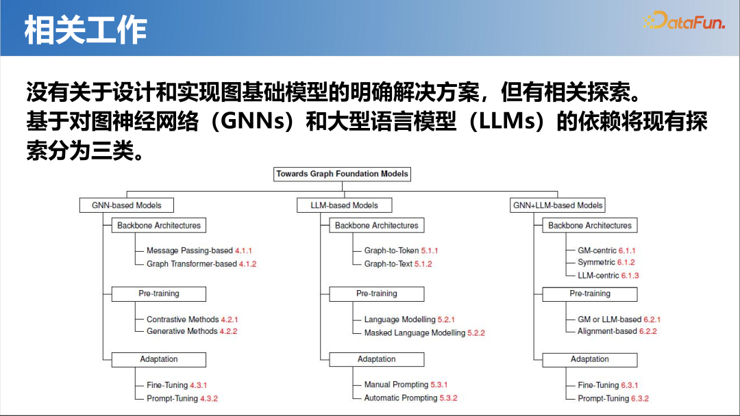 大模型时代的图机器学习