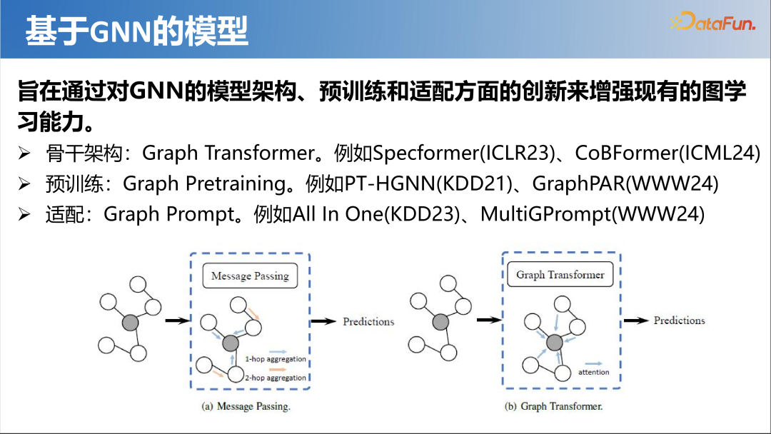 大模型时代的图机器学习