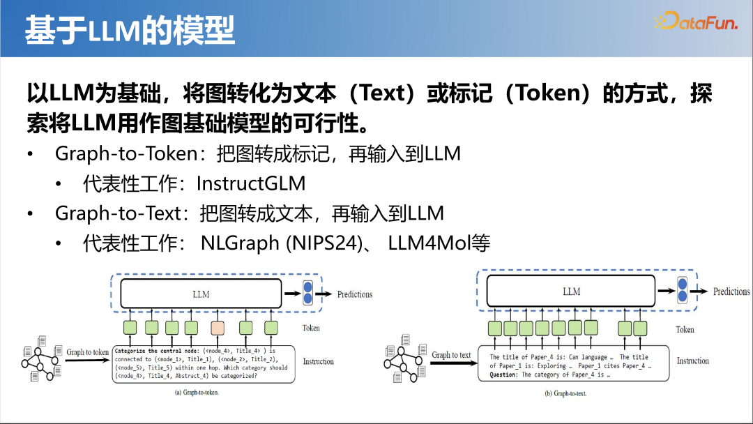 大模型时代的图机器学习