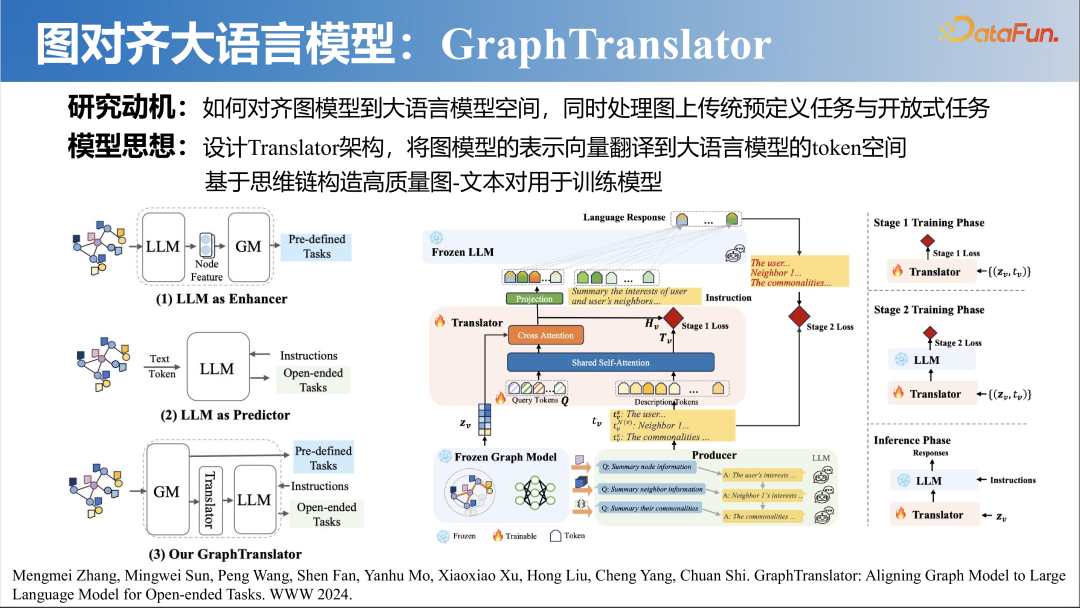大模型时代的图机器学习