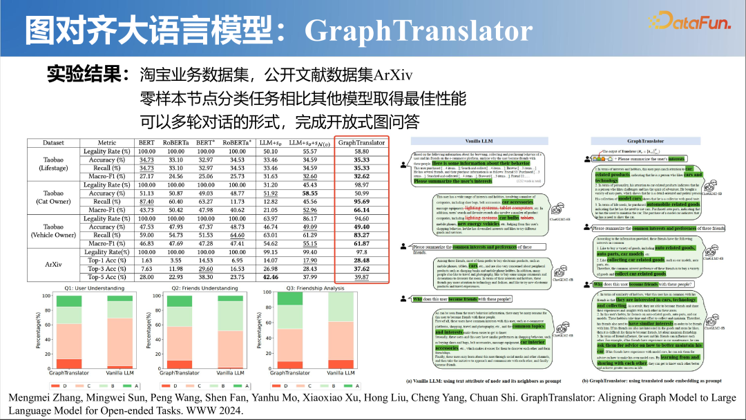 大模型时代的图机器学习