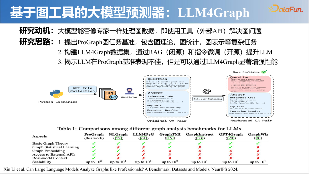 大模型时代的图机器学习
