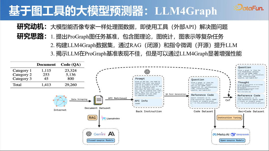 大模型时代的图机器学习