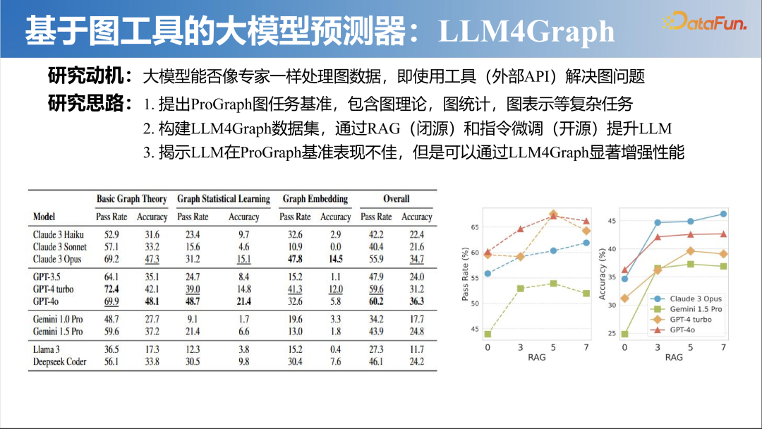 大模型时代的图机器学习