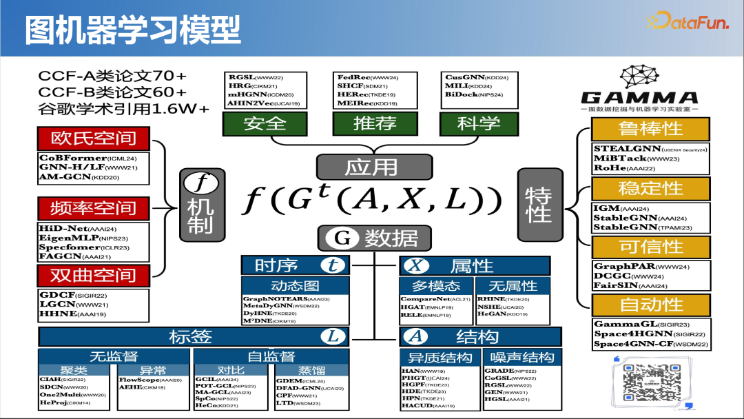 大模型时代的图机器学习
