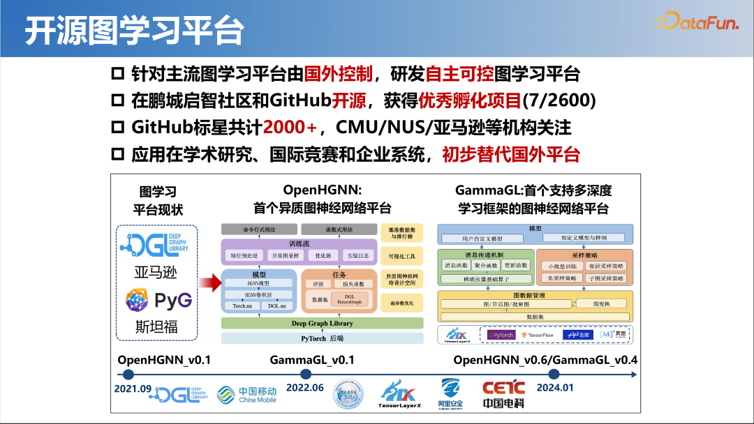 大模型时代的图机器学习
