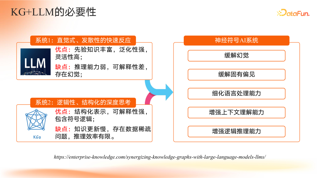智谱共融：大模型驱动的知识图谱范式重构与演进路径