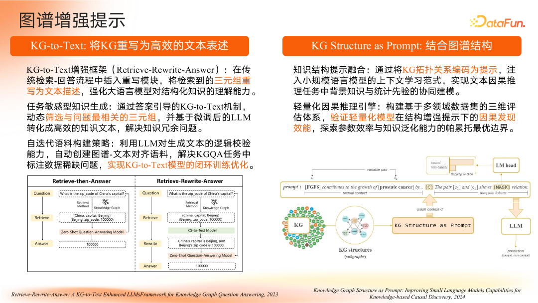智谱共融：大模型驱动的知识图谱范式重构与演进路径