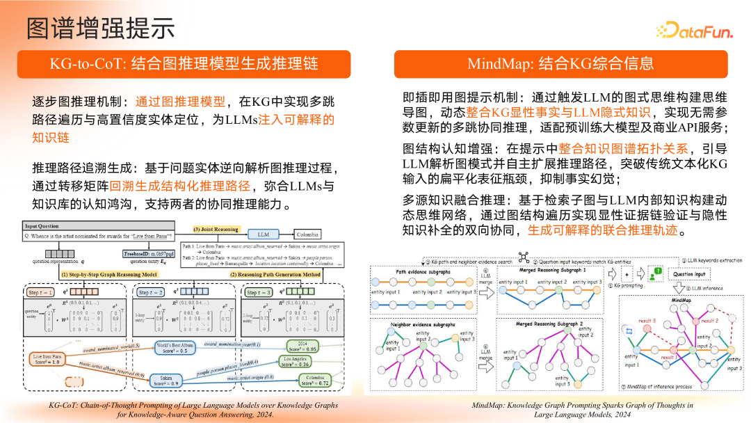 智谱共融：大模型驱动的知识图谱范式重构与演进路径
