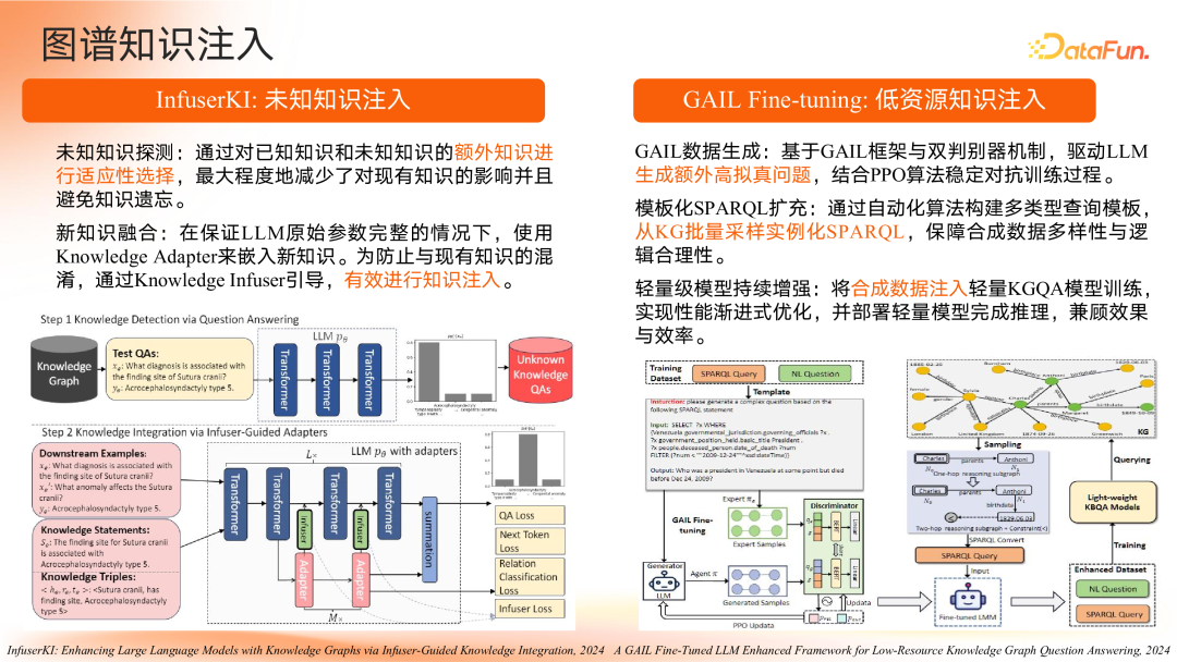 智谱共融：大模型驱动的知识图谱范式重构与演进路径