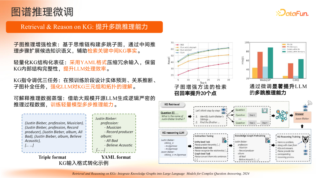 智谱共融：大模型驱动的知识图谱范式重构与演进路径