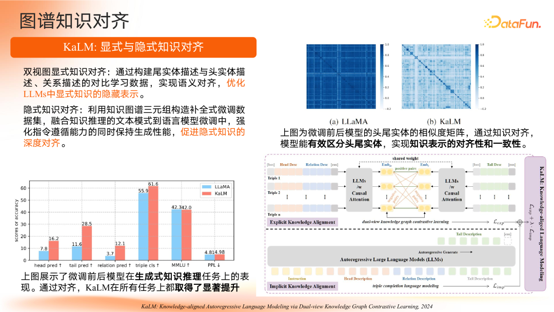 智谱共融：大模型驱动的知识图谱范式重构与演进路径