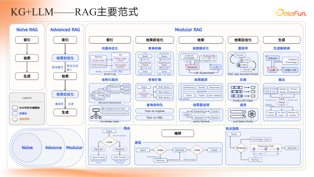 智谱共融：大模型驱动的知识图谱范式重构与演进路径